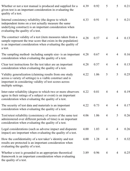 Table 15 continued 