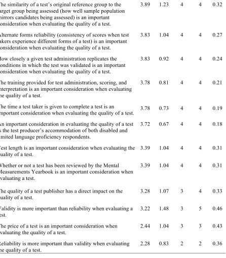 Table 15 continued 