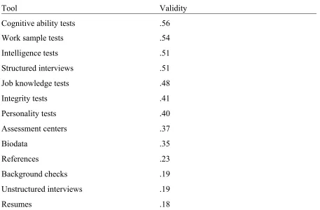 Table 1  
