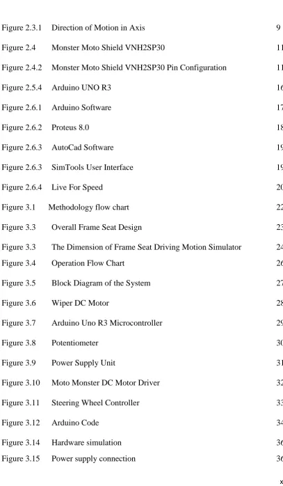 Figure 2.4.2 Monster Moto Shield VNH2SP30 Pin Configuration 