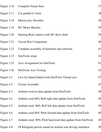 Figure 3.16 