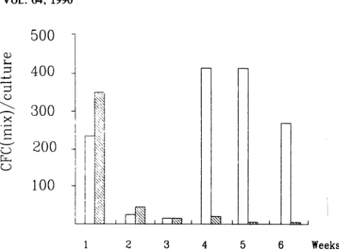 FIG. 4.established CFC fronn