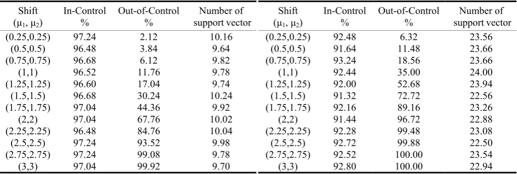 Table 9. Accuracy of K-Chart (g2(4,4,1,1,ρ ); ρ =0.2) 