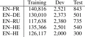 Table 2: Number of sentences in training, dev andexpMultilingual test corpora.