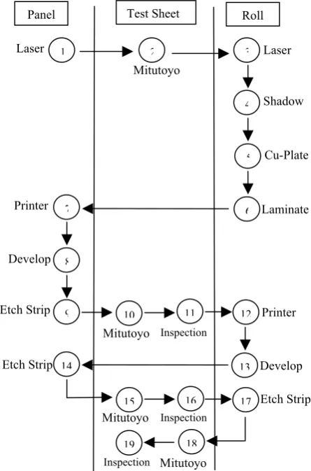 Fig. 1  Research methodology 