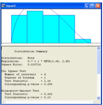 Fig. 6  Time of process using input analyzer 