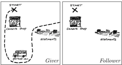 Table 1: A Giver (Gexpressing the same part of the route on the Giver’s map, and similarly those marked ) and a Follower (F ) alternating turns in a dialog concerning the maps in Figure 1.The utterances are shown in natural language (left), and the semanti