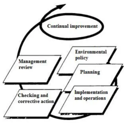 Figure 1 shows the continual improvement of the qualitymanagement system which is a process-based approachcomposed by four types of processes i.e.managementresponsibility, resource management, product realizationand measurement analysis and improvement.In 