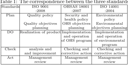 Table 1: The correspondence between the three standards