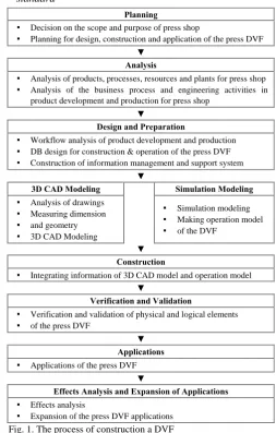 Fig. 1. The process of construction a DVF  