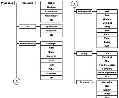 Fig. 3. The directory structure of the objective press shops   