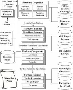 Figure 2.4: The AUTHOR Architecture 