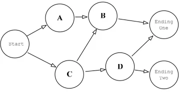 Figure 2.7: An OZ Plot Graph 