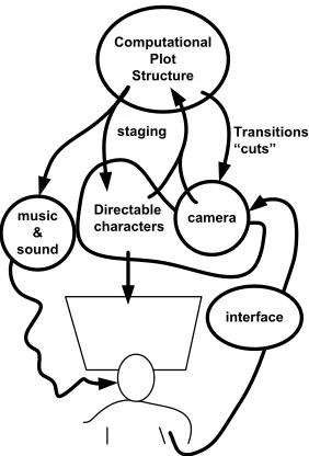 Figure 2.9: DOGMATIC Architecture 
