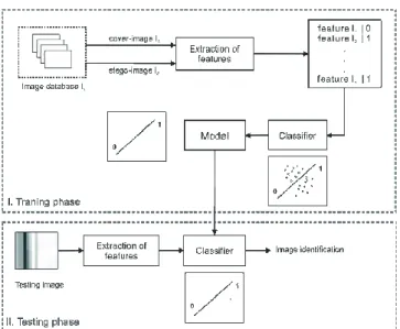 Fig. 1.  General scheme of MHF-DZ steganographic system. 