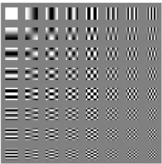 Figure 1.1 The basis patterns of the DCT.