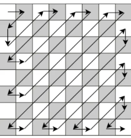 Figure 1.3 The zig-zag vector order for an 8-by-8 block of DCT coefficients during encoding.