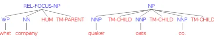 Figure 3: Fragments of a shallow chunk parse tree anno-tated in T MNDmode.