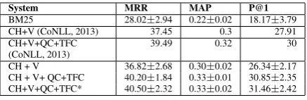 Table 1: Baseline systems