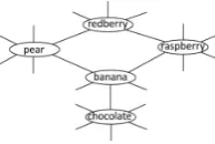 Table 4: List of patterns to extract seeds.
