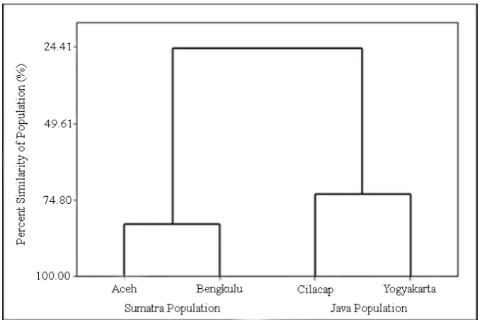 Table 2: (continued)  