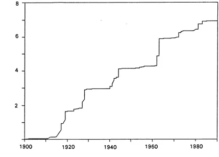 Figure 2. Normal Capacity of Reservoirs in North Carolina 1900- 1990 