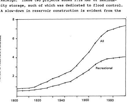 Figure 4. Number of Reservoirs Having at Least 100 Acre- Feet of Storage 1900-1990 