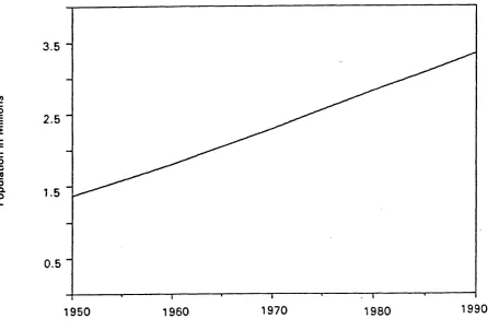 Figure 9. Urban Population in North Carolina 1900-1990 