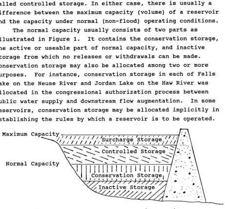 Figure 1. Components of Reservoir capacity 