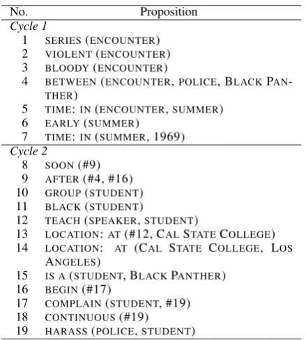 Table 1: Propositions for Figure 1.