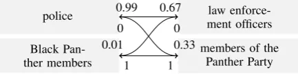 Figure 3: KvD’s concept matching.