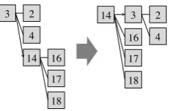 Figure 5: Tree before and after a root change.