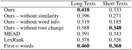 Table 4: ROUGE-L F-measures for Experiment 1.
