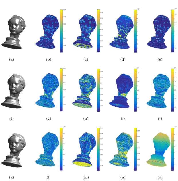Figure 3.7: Stego-objects and the visualization of differences in the detection of features used for steganalysis
