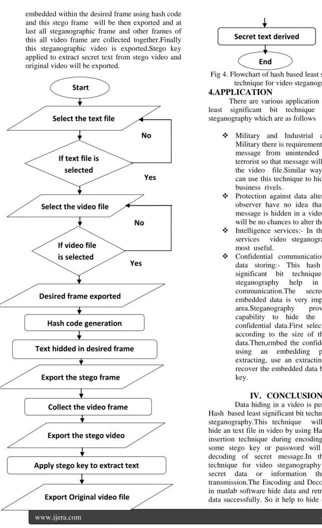 Fig 4. Flowchart of hash based least significant bit  technique for video steganography  4.APPLICATION