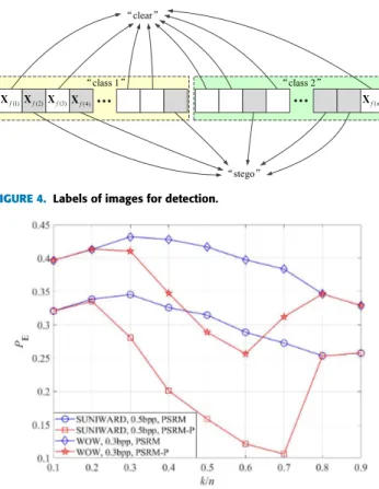 FIGURE 4. Labels of images for detection.