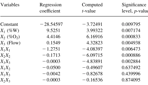 Fig. 1. Comparison between predicted and observed methane conversion.
