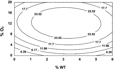 Fig. 3. Comparison between predicted and observed Cþ5 selectivity.