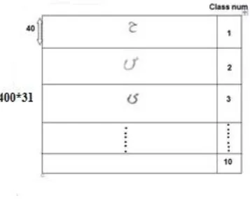 Figure 2: How to extract letter's features 
