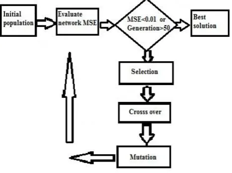 Figure 4: How to search the optimal values 
