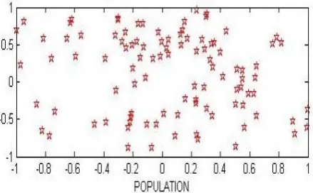 Figure 10: Population Convergence to zero MSE 