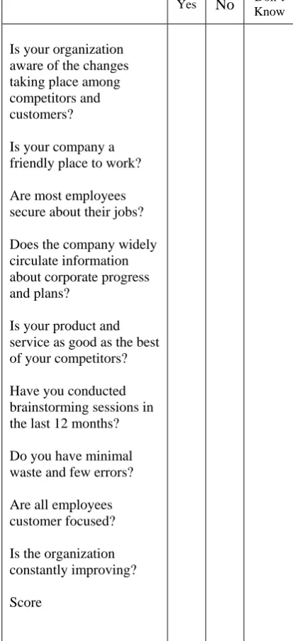 Table 1: Self Assessment 