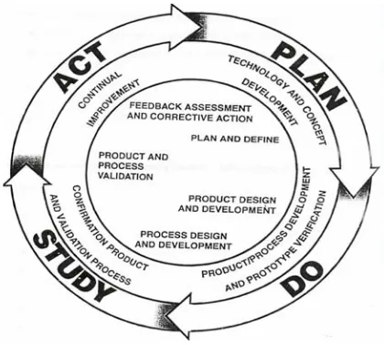 Fig. 6. Process Analysis-Turtle Diagram 