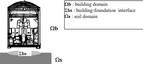 Fig 1. Subdomain decomposition used in ProMiss3D. 