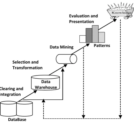 Figure 2. A web usage mining architecture [27] 