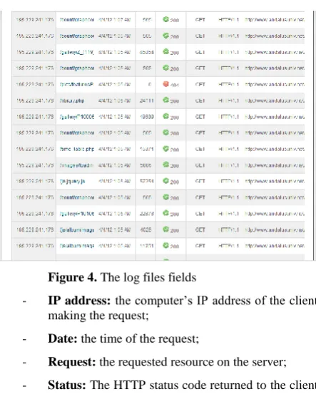 Figure 4. The log files fields 