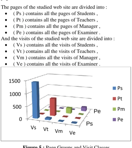 Figure 5 : Page Groups and Visit Classes 