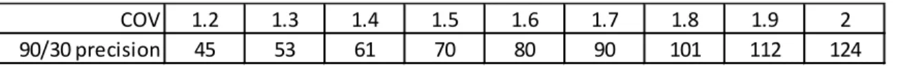 Table 1: Sample sizes in cases of PAIRED samples (the same test subjects are sampled in the baseline and  the project situations)