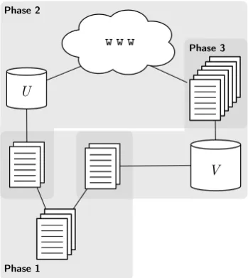 Figure 2: Schematic overview of the evaluationprocedure for a particular crawl.