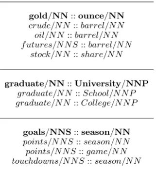 Table 3: Example results for selected dependencypaths. Similar paths with respect to the boldfacepath are shown.
